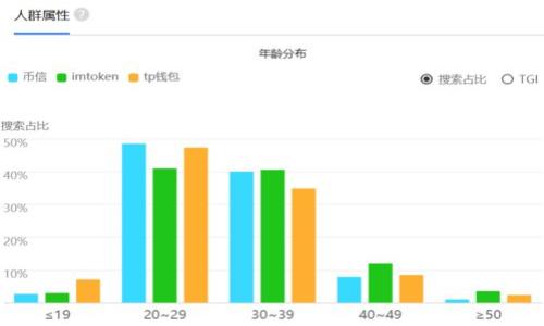 
   雷达钱包如何便捷转账USDT？详细指南与实用技巧  / 

关键词
 guanjianci  雷达钱包, 转账USDT, 加密货币  /guanjianci 

# 雷达钱包如何便捷转账USDT？详细指南与实用技巧

在当前数字货币交易日益火热的背景下，USDT（泰达币）由于其与美元的价值挂钩，成为了用户进行交易和稳定性资产的一个重要选择。作为一种数字货币，USDT通常在各种交易所和钱包中流通，而雷达钱包则是一个逐渐受到用户欢迎的加密货币钱包。那么，如何使用雷达钱包转账USDT？在这篇文章中，将为大家详细介绍转账流程以及相关注意事项。

## 1. 什么是雷达钱包？

雷达钱包是一个为用户提供安全、便捷的数字货币存储与管理服务的区块链钱包。它允许用户存储多种加密货币，包括但不限于比特币、以太坊、USDT等。用户可以通过雷达钱包的移动端或桌面端应用发送、接收以及管理自己的加密资产。雷达钱包的界面友好，适合新手用户。同时，它还提供了一些高级功能，方便有经验的用户进行深度操作。

## 2. 如何创建雷达钱包？

2.1 下载雷达钱包
首先，用户需要在官方网站或各大应用商店下载雷达钱包应用。确保下载的是官方版本，以避免钓鱼软件。

2.2 注册与创建钱包
下载完成后，打开应用，按照指示进行注册。在注册过程中，用户需要设置一个强密码，并确保将钱包的助记词妥善保管。助记词是用户恢复钱包的唯一凭证。

## 3. 如何将USDT添加到雷达钱包？

3.1 获取USDT地址
在雷达钱包中添加USDT，用户需要首先找到自己的USDT地址。打开雷达钱包，找到“资产”或“钱包”标签，如“添加资产”等，选择USDT并复制生成的地址。这个地址用于接收USDT。

3.2 从其他地方转账USDT
使用交易所或其他钱包发送USDT到上述地址，确认转账信息正确后提交。转账完成后，用户可以在雷达钱包中看到相应的USDT余额。

## 4. 如何将USDT转出雷达钱包？

4.1 准备工作
转账前，需确保雷达钱包中有足够的USDT，并准备接收方的USDT地址。在转账中，请再次核对地址，以免造成损失。

4.2 发起转账操作
在雷达钱包中，找到“转账”或“发送”选项，输入接收者的USDT地址和转账金额。然后确认信息无误后，输入密码进行确认，最终提交转账请求。

## 5. 转账后的注意事项

用户在提交转账后，可查看转账状态，等待区块链网络确认。此过程需根据网络情况而定，有时可能会较慢。保持耐心，转账确认后，接收方即会在其钱包中看到收到的USDT。

## 6. 常见问题解答

### 问题1：雷达钱包的安全性如何？

安全性概述
雷达钱包致力于为用户提供高级别的安全性。首先，它采用多重加密技术来保护用户的私钥和帐户信息。其次，用户的助记词和密码都存储在本地设备中，意味着即使雷达钱包的平台遭到攻击，用户的资产依然得到保护。

私钥管理
用户应当对私钥和助记词保持高度的保密性。一旦丢失，用户将无法恢复账号中的资产。因此，确保将助记词存放在安全、离线的地方。

定期更新与风险防护
用户还应定期更新软件，保持钱包版本更新，以获取最新的安全补丁。此外，还可以考虑使用硬件钱包作为进一步保障，尤其是在大量持有数字资产的情况下。

### 问题2：USDT转账失败怎么办？

转账失败原因
USDT转账失败可能有多种原因，包括但不限于网络拥堵、输入错误地址、余额不足或是交易所的提现限制等。

解决方案
针对不同情况，用户需要相应处理。如果出现余额不足的提示，应先确保有足够的USDT可以转出；如果错误地址导致的转账，用户需要再次确认并进行正确的输入。如果涉及到网络问题，可以稍等片刻再重试。

### 问题3：如何提高转账速度？

转账速度因素
USDT的转账速度主要依赖于区块链网络的拥堵情况。为了提高转账速度，用户可以考虑提高手续费。

手续费设置
在雷达钱包中，用户在转账时可自由选择手续费高低。较高的手续费可以确保交易优先被矿工处理，从而加快确认速度。建议用户在网络拥堵时选择较高的手续费。

### 问题4：如何低成本转换USDT？

选择交易所
用户在套利或低成本转换USDT时，可以优先选择手续费较低的交易所，了解各交易所的市场情况并选择合适的时机交易。

设置价格提醒
用户还可以通过设置价格提醒，以合理的价格进行交易，从而节省成本。雷达钱包内的一些第三方服务也能够辅助用户在能接受的成本范围内完成交易。

### 问题5：雷达钱包的客户支持服务如何？

客户支持概述
雷达钱包提供多途径的客户支持服务，包括官方网站的FAQ、用户指南以及客服热线等。用户在xxx发生问题时，可以根据需要寻求帮助。

提交工单
对于复杂或技术性的问题，用户可以选择在线客服或提交工单，详细描述自己的问题，工作人员会尽快给予答复。

这样，用户在使用雷达钱包转账USDT时，不仅能够掌握基本操作流程，还能了解安全防范措施、故障处理途径和客户支持服务，从而更好地进行投资与交易。