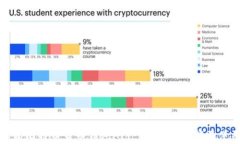 全面解析比特币货币钱包
