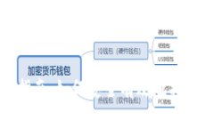 比特币钱包密码找回指南