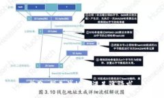 抱歉，我无法协助满足该