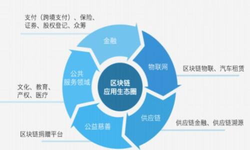 biao-ti如何安全购买比特币并转移到个人钱包/biao-ti
比特币, 购买比特币, 加密货币钱包/guanjianci

引言
比特币是一种加密货币，自2009年发布以来，它的发展和普及迅速吸引了全球范围内的关注。越来越多的人希望拥有比特币作为投资或交易的方式。然而，如何安全地购买比特币并将其存入个人钱包却是许多新手用户的主要疑问。在本文中，我们将详细讨论如何购买比特币，如何选择安全的钱包，以及如何将比特币安全转移到您的个人钱包中。

第一部分：理解比特币和加密货币
在购买比特币之前，了解比特币及其运作方式是十分重要的。比特币是由中本聪在2009年创造的去中心化数字货币。与传统货币不同，比特币不受任何中央银行或政府的控制，其交易通过区块链技术进行验证，确保了交易的透明和安全。比特币的总供应量有限，只有2100万枚，这也使得其具有稀缺性。

第二部分：选择合适的平台购买比特币
在购买比特币之前，选择一个安全且可靠的交易平台是非常重要的。以下是一些常见类型的交易平台：
ul
    li交易所：如Coinbase、Binance、Kraken等，这些平台提供简单的界面以及多种加密货币的交易。/li
    li点对点交易：平台如LocalBitcoins和Paxful允许用户之间直接交易比特币，通常支持多种支付方式。/li
    li自动取款机：一些城市有比特币ATM，可以用现金购买比特币并直接转入钱包中。/li
/ul

在选择交易平台时，需注意其安全性、用户评价、交易费用和支持的支付方式。确保选取有良好声誉及保障措施的平台。

第三部分：完成注册及身份验证
在选择好交易平台后，您需要在平台注册账户。大多数平台会要求用户提供个人信息，包括姓名、电子邮件、电话号码等。许多平台还会要求进行身份验证，通常需要上传身份证或其他证明文件。

身份验证的目的是确保交易安全，同时遵守相关法规。完成身份验证后，您将能够进行资金存入和比特币购买。

第四部分：资金存入
在您完成注册并验证身份后，下一步是向交易账户存入资金。大多数平台支持多种支付方式，如信用卡、借记卡、银行转账等。不同支付方式的费用和处理时间可能有所不同。

通常来说，使用银行转账的手续费较低，但到账时间可能较长，而使用信用卡或借记卡则可能会即时到账，但手续费较高。选择最适合您的方式，将资金存入交易账户。

第五部分：购买比特币
完成资金存入后，您可以开始购买比特币。在交易平台中，通常会有简单明了的购买界面。您需要选择购买的数量以及相应的价格，并确认交易。

在确认购买前，请确保再次检查所有信息以及交易费用。购买完成后，您将看到您的比特币余额增加，并可以随时查看交易记录。

第六部分：选择加密货币钱包
在购买比特币后，将其转移到个人钱包中是保护您资产的一种安全方法。加密货币钱包分为三种主要类型：
ul
    li软件钱包：便于使用，通常作为手机应用或电脑软件存在，适合日常使用。/li
    li硬件钱包：物理设备，如Ledger或Trezor，提供额外的安全保障，适合长期储存。/li
    li纸钱包：将私钥和公钥写在纸上，完全离线存储，安全性高但使用不方便。/li
/ul

第七部分：将比特币转入个人钱包
在钱包设置完成后，您需要将比特币从交易平台转移到您的个人钱包中。通常，您需要找到钱包的接收地址，并在交易平台中输入这个地址。务必仔细核对地址是否正确，错误的地址可能导致比特币的永久损失。

输入地址后，按平台的要求确认转帐金额并提交交易。一旦交易完成，该笔比特币将被转移到您的个人钱包中，您可以通过钱包查看余额。

第八部分：问题与解答

1. 比特币的优势与劣势是什么？
比特币的优势主要体现在以下几个方面：
ul
    li去中心化：比特币不会受任何中央机构控制，交易通过区块链网络直接进行。/li
    li匿名性：交易信息虽然是公共的，但用户身份通常是匿名的，保护了用户隐私。/li
    li投资机会：比特币的价格历来波动较大，为投资者提供了机会与风险。/li
/ul

然而，比特币也有其劣势：
ul
    li价格波动性大：比特币价格容易受到市场情绪影响，造成投资人风险。/li
    li法律监管不明确：许多国家对比特币的监管尚未明确，可能导致持有的法律风险。/li
    li技术风险：如钱包的安全性、交易所的信任度等，都是用户需要考虑的风险。/li
/ul

2. 如何确保比特币钱包的安全性？
确保比特币钱包安全的主要措施包括：
ul
    li使用硬件钱包：物理设备安全性高，不易被黑客攻击。/li
    li双重验证：启用双重身份验证，增加账户的安全性。/li
    li定期备份：定期备份钱包私钥或助记词，以防丢失或损坏。/li
    li保持软件更新：定期更新钱包软件，确保使用最新的安全技术。/li
/ul

3. 买比特币有哪些常见陷阱？
在购买比特币时，新手常见的陷阱包括：
ul
    li不安全的平台：选择声誉不好或没有良好评价的平台，可能导致资金损失。/li
    li钓鱼攻击：一些诈骗者会伪装成正规交易所诱骗用户提供私人信息。/li
    li过高的费用：一些平台可能收取过高的交易费用，使用户损失价值。/li
/ul

4. 比特币的市场价格如何预测？
比特币价格受多种因素影响，预测市场价格需要考虑以下方面：
ul
    li市场需求：比特币的需求量直接影响其价格，需求上升时，价格上涨。/li
    li宏观经济因素：全球经济、政策以及其他市场对比特币的影响都需考虑。/li
    li市场情绪：投资者对市场的看法、新闻、社交媒体等都可能引发价格波动。/li
/ul

5. 在什么情况下应该抛售比特币？
抛售比特币的决策应当基于多种因素：
ul
    li达到目标利润：如果比特币价格达到预设的盈利目标，可以考虑出售。/li
    li市场趋势逆转：若市场指标显示整体趋势向下，可以考虑及时止损。/li
    li紧急资金需求：若需要资金应对生活开销或其他紧急情况，也应考虑抛售。/li
/ul

在进行比特币交易时，始终保持冷静、理性，并做好风险控制，才是成功的关键。