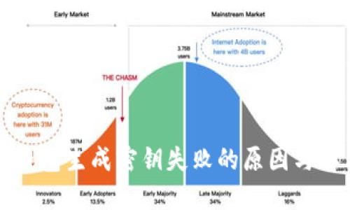 比特币钱包生成密钥失败的原因与解决方案