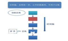 区块链与钱包地址：深入
