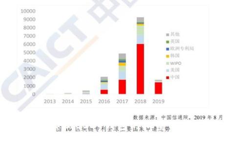 如何高效实现USDT钱包的批量归集:全面指南