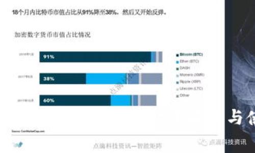 imToken钱包是否有手续费?解析与使用指南