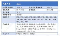 比特币如何安全地存放在