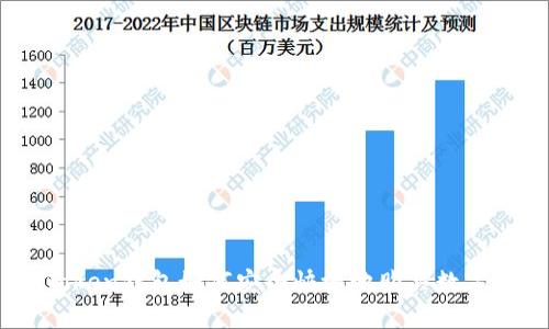 ImToken钱包如何安全快捷地购买数字货币