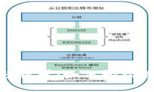 imToken钱包视频教学:如何轻松管理你的数字资产