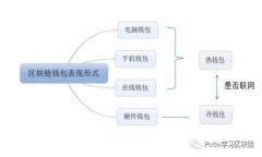 如何在imToken中安全地管理
