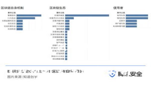 请注意:生成的内容可能为示例形式,您应根据实际需要进行调整。
比特币安全存储:最佳钱包推荐与选择指南