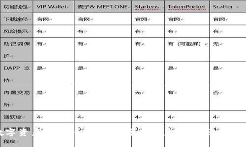 钱包数字资产管理:如何处理多余的虚拟币,让投资更理智