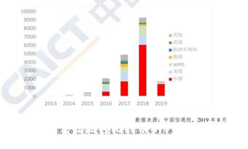 如何安全高效地将比特币从BTC钱包转出?