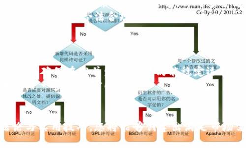   简单区块链钱包开发：一步步指导您创建安全高效的数字货币钱包 / 

 guanjianci 区块链钱包,数字货币钱包,密码学技术 /guanjianci 

引言
随着数字货币的兴起，区块链钱包成为用户管理加密资产的重要工具。无论是比特币、以太坊还是其他加密货币，一个安全、可靠的区块链钱包能为用户提供资产保护、交易便利与使用体验等多种服务。本文旨在为您提供一个简单的区块链钱包开发步骤，不仅涵盖技术层面的指导，还将解读实现过程中可能遇到的挑战和解决方案。

区块链钱包的基本原理
在了解如何开发一个简单的区块链钱包之前，我们首先来研究区块链钱包的基本原理。区块链钱包是双重身份的电子账本，主要由公钥、私钥及用户界面组成。公钥的功能类似于银行账户，可以向他人提供以接收加密货币。而私钥则是用户操作账户、进行交易的唯一凭证，必须严格保管以防止资产损失。
根据类型，区块链钱包通常分为三类：热钱包、冷钱包和硬件钱包。热钱包通过互联网连接并便于快速交易，但相对不安全；冷钱包则不连接互联网，提供更高的安全性，适合长期保管资产；硬件钱包是物理设备，兼具安全与便利，适用于需要频繁交易的用户。

开发区块链钱包的步骤概述
开发数字货币钱包通常包括以下几个步骤：
ol
    li需求分析与设计/li
    li用户界面设计/li
    li区块链集成与安全性能配置/li
    li钱包功能开发（收款、转账、查询余额等）/li
    li测试与/li
    li发布与维护/li
/ol

第一个问题：如何进行需求分析与设计？
在开发一个区块链钱包之前，首先要进行明确的需求分析与设计。您需要确定目标用户及其需求，包括钱包类型、预计支持的加密货币种类、所需的功能（例如：交易记录、资产管理、对外支付、分红功能等）和使用平台（如Web或移动端）。
首先，您应该收集用户反馈，了解他们目前使用钱包时所面临的问题。例如，安全性、操作便利性、交易速度等等。在设计时，应考虑如何在满足这些要求的基础上，提供良好的用户体验。用户界面(UI)设计应该简洁直观，使用户能够轻松上手。
接着，可以通过时序图、用例图等工具设计功能模块，确定每个模块所需的技术细节与交互流。此阶段还需要考虑与区块链网络的接口、第三方服务的集成，以及法律合规性的问题（如资本流动法律、KYC规范等）。

第二个问题：如何设计高效的用户界面？
用户界面的设计是影响用户体验的关键因素。在进行用户界面设计时，色彩、排版、交互逻辑等都会影响用户的使用习惯与情感反馈。
首先，设计时应遵循简洁原则，避免复杂的功能模块影响用户操作。界面的主色调可以选用与品牌形象相匹配的颜色，同时采用足够的对比度以确保可读性。图标的使用也非常重要，不同功能应有独特的图标以帮助用户更快理解。
此外，交互设计更是不可忽视。在转账等重要操作时，需要通过二次确认、提示信息等方式确保并同意操作。保留历史记录、创建常用联系人列表等功能可以提高用户回访的频率。

第三个问题：区块链集成与安全性能配置要点是什么？
区块链的安全性是开发数字货币钱包过程中最为重要的部件之一。在进行区块链集成时，需要确保选择适合的公链，并确认其安全性、性能能力与适配度。
首先，应明确钱包所使用的区块链技术，例如比特币、以太坊，或其他智能合同平台。不同币种的交易方式不同，开发者需要熟悉所选区块链的相关API。同时，要确保钱包能适配以实现快速交易与检索。
安全性的配置方面，可以从多个层面入手。使用加密算法对密钥和用户数据进行加密，选择安全的存储方式，防止信息泄露。此外，实行多重签名和财务日志功能，确保交易安全。同时建议对代码进行审核，修补常见的安全漏洞，降低被攻击的风险。

第四个问题：如何进行钱包功能的开发？
钱包功能的开发主要集中在多个核心功能模块上。基本功能如收提款、资产查询、交易历史，此外也包括一些增值服务，例如实时行情、资产分析等。
在收款和转账功能方面，必须确保用户能够输入金额及接收地址，确认无误后便可进行交易。为了降低误操作的风险，可以添加智能合约，确保在交易前检查账户余额是否足够。针对多条链的支持，还可以设计跨链转账机制，以适应不同用户需求和市场趋势。
在资产查询方面，提供实时行情、历史走势图和资产变化的记录可以帮助用户更好地管理自己的财务。同时考虑支持不同国家的公告及法规信息，提高用户的合法合规性。

第五个问题：如何进行测试与？
在完成钱包的基本开发周期后，进入了最为重要的测试阶段。测试阶段要消除BUG、性能，确保用户体验的流畅性。
首先进行功能测试，确保所有功能模块按照预期运行。其次，给予多位用户参与试用，当他们使用时关注其反馈并逐步修复问题。性能测试也不可忽视，确保在高并发情况下仍能稳定运行。
同时，建议采用自动化测试工具，以便于快速发现问题、修复bug并代码。通过用户的使用数据来评估性能，分析用户行为，了解其使用模式，从而指导下一步开发方向。

结论
简单的区块链钱包开发不仅需要相关的技术背景知识，更需要对用户体验的深刻理解。安全性与便捷性是开发出色钱包的关键。通过成熟的方法论与实用技巧，您将能够创建出满足市场需求、为用户提供极大便利的数字货币钱包。希望以上信息能帮助您顺利进入区块链钱包开发领域，创建出优秀的产品！