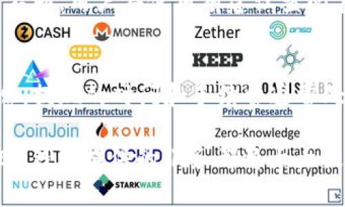   IMTNKEN钱包下载：安全便捷的数字货币管理工具 / 
 guanjianci IMTNKEN, 钱包下载, 数字货币管理 /guanjianci 

随着数字货币的迅猛发展，越来越多的人开始关注如何安全、方便地管理自己的数字资产。在众多数字货币钱包中，IMTNKEN钱包因其优越的安全性和用户友好的界面而备受欢迎。本文将详细介绍IMTNKEN钱包的下载、使用和优势，帮助您更好地理解这一工具如何提升您的数字货币管理体验。

IMTNKEN钱包是什么？
IMTNKEN钱包是一款高效的数字货币管理工具，它不仅支持多种主流数字货币的存储和交易，还有强大的安全防护机制，确保用户的资产安全。IMTNKEN钱包的目标是为用户提供简单便捷的使用体验，同时具备高端的安全加密技术，保护用户的私人密钥不被盗取。

IMTNKEN钱包的特点
IMTNKEN钱包具备以下几个显著特点：
ul
  listrong多币种支持：/strongIMTNKEN钱包支持比特币、以太坊、莱特币等多种数字货币，使用户能够在一个平台上管理多种数字资产。/li
  listrong高安全性：/strongIMTNKEN钱包采用多重加密技术，结合冷钱包和热钱包的机制，保障用户资金的安全。/li
  listrong用户友好界面：/strongIMTNKEN的钱包界面设计简洁直观，适合各类用户，无论是新手还是资深交易者都能轻松上手。/li
  listrong快速交易：/strongIMTNKEN钱包支持快速转账和交易功能，用户可快速完成资产的转移和兑换。/li
  listrong社区支持：/strongIMTNKEN钱包拥有强大的用户社区，可以实时获取更新和帮助。/li
/ul

如何下载IMTNKEN钱包
下载IMTNKEN钱包主要有以下几个步骤：
ol
  listrong访问官方网站：/strong首先，用户需要通过浏览器访问IMTNKEN的官方网站，以确保下载源是官方认可的，避免下载到恶意软件。/li
  listrong选择系统版本：/strong根据您的设备类型（Android、iOS、Windows等），选择相应的下载链接。一些钱包还提供网页版，用户可直接使用浏览器访问。/li
  listrong下载和安装：/strong点击下载链接后，系统会自动下载APP，下载完成后，用户可以根据设备的提示进行安装。请确保允许安装来自未知来源的应用（如在Android设备上）。/li
  listrong创建钱包：/strong安装完成后，打开应用，按照提示创建新钱包，用户需要设置密码和备份助记词，以保护账户安全。/li
  listrong添加数字货币：/strong创建完钱包后，用户可以通过充值或转账的方式将数字货币存入IMTNKEN钱包。/li
/ol

IMTNKEN钱包的安全性
安全性是数字货币钱包中最重要的考量之一。IMTNKEN钱包采用多个安全技术来保障用户的资金安全：
ul
  listrong私钥管理：/strongIMTNKEN钱包将用户的私钥保存在本地设备中，从不将其上传到服务器。此举确保了即使用者的网络连接被攻击，黑客也无法获取私钥。/li
  listrong多重身份验证：/strongIMTNKEN钱包提供多因素认证（MFA），用户需要提供多个验证因素（如密码、手机验证码等）才能完成敏感操作，提高账户安全性。/li
  listrong定期安全更新：/strongIMTNKEN团队会定期推送安全更新与补丁，发现漏洞后快速修复，以防止潜在的安全威胁。/li
/ul

IMTNKEN钱包的使用技巧
为了提升IMTNKEN钱包的使用体验，用户可以参考以下一些使用技巧：
ul
  listrong定期备份：/strong用户应该定期将钱包的备份保存至安全的地点，以免丢失或损坏。/li
  listrong启用安全功能：/strong启用双重验证、指纹识别等安全功能，增加账户安全性。/li
  listrong保持软件更新：/strong定期检查IMTNKEN钱包的更新，确保使用最新版本以获得最佳的安全保障和功能支持。/li
/ul

IMTNKEN钱包的费用和交易成本
使用IMTNKEN钱包进行交易时，用户需要了解相关的费用和交易成本。IMTNKEN钱包可能会收取以下几种费用：
ul
  listrong网络手续费：/strong在进行区块链交易时，用户需支付网络手续费。这笔费用由矿工收取，与网络拥堵情况、交易金额等因素有关。/li
  listrong交易所费用：/strong若通过IMTNKEN钱包进行数字货币兑换，可能会产生成交费用。这些费用根据不同的交易所而异。/li
  listrong提现费用：/strong将数字货币提现到银行账户或其他钱包时，可能会收取提现手续费，具体费用根据政策而定。/li
/ul

常见问题与解答

1. IMTNKEN钱包的使用安全吗？
IMTNKEN钱包的安全性相对较高，通过多重加密技术和私钥本地存储，最大限度地减少了安全隐患。然而，用户仍有责任保护自己的备份信息和密码，以防被盗或丢失。建议用户定期更新软件，启用双重验证以及选择强密码，增强安全性。

2. 如果忘记钱包密码怎么办？
忘记钱包密码可能会导致无法访问数字资产。IMTNKEN钱包提供了助记词功能，用户在创建钱包时会生成一个助记词用于恢复钱包。如果忘记密码，用户可以使用助记词重置钱包，并设置新密码。因此，用户必须妥善保存助记词和备份信息，否则无法找回数字资产。

3. 如何保障数字货币的安全？
为了保障数字货币的安全，用户可以采取以下措施：要使用安全且可靠的钱包（如IMTNKEN）；不轻信陌生人的借口，不随便点击链接；定期备份钱包；并定期更新和修改密码。同时，使用防病毒和防恶意软件的工具提供额外保护。

4. IMTNKEN钱包支持哪些数字货币？
IMTNKEN钱包支持多种主流数字货币，包括但不限于比特币、以太坊、莱特币等。支持的具体货币类型根据钱包的版本更新可能会有所不同，用户在使用前建议查阅官方网站确认最新的支持币种列表。

5. 如何提现到银行账户？
用户在IMTNKEN钱包中若想提现到银行账户，需先将数字货币换成法币，常规操作是通过提交交易请求，选择提现方式并输入银行信息。提现的时间和手续费通常处于平台管理之下，建议查看相关信息以获得最新提现政策和流程。请求审核通过后，资金会在规定时间内转入用户提供的银行账户中。

最终，IMTNKEN钱包以其安全、便捷的设计，成为了许多数字货币投资者的首选工具。无论是新手还是有经验的用户，对其而言，IMTNKEN钱包提供的服务都将大大提升其数字资产的管理效率。通过本文的了解，希望您能够掌握IMTNKEN钱包的使用技巧，安全管理自己的数字资产。
