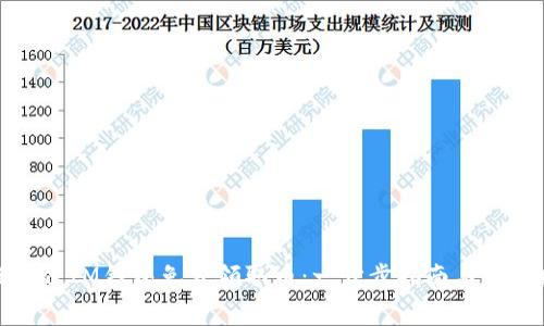 如何通过IM钱包免费领取币:一步步指南与实用建议