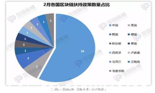 ImToken钱包如何支持DOGE交易与管理