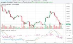 全面解析比特币钱包API开