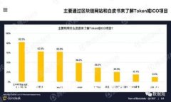 imToken钱包的安全性分析与