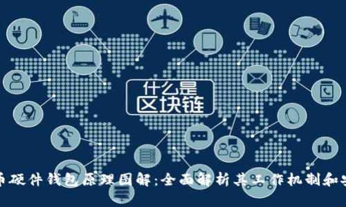 比特币硬件钱包原理图解:全面解析其工作机制和安全性