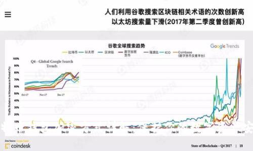 比特币钱包加密方式详解:保护你的数字资产安全