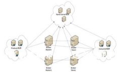 imToken钱包中的币如何进行