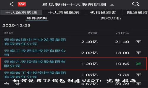 如何使用TP钱包创建USDT: 完整指南