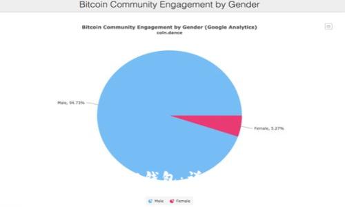 如何生成以太坊ERC20钱包：详细指南与常见问题解答