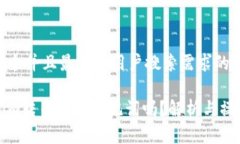 思考一个并且最接近用户