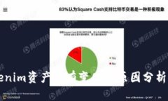 ### Tokenim资产没有变化的原