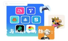 深入解析Tokenim理财与Aav