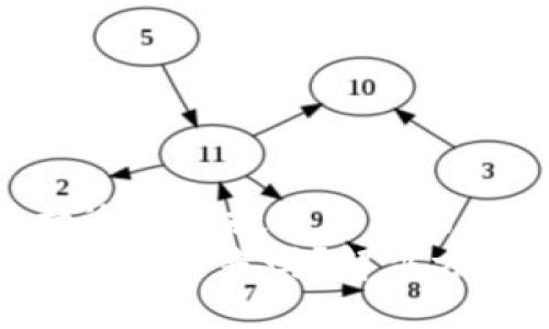 思考一个并且最接近用户搜索需求的
Tokenim资产被盗能找回来吗?解决方案与预防措施详解