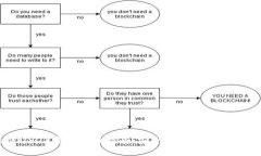2023年最佳USDT钱包选择指南
