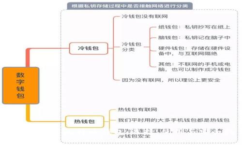 :全面解析比特币钱包：选择、使用与安全性