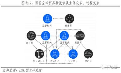 Tokenim安全教程：保护你的数字资产免受威胁