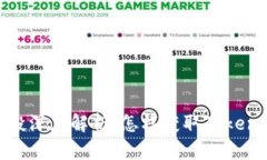 2023年代币空投深度解析：