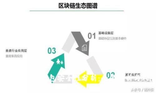 平台比特币转到钱包安全性分析：全面解析与风险防范