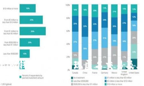Tokenim钱包：如何实现匿名交易及其优势
