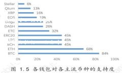   区块链代币钱包的选购指