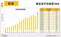 Tokenim收益显示时间详解及