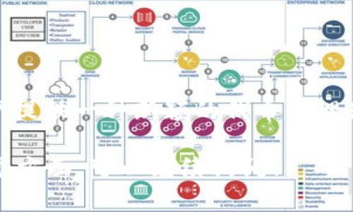 Tokenim的第一个版本于2021年发布。该项目旨在为用户提供一种新颖的代币管理和交易解决方案，帮助用户更方便地管理他们的加密资产。

如果你有关于Tokenim的具体问题或者想更深入了解某个方面，可以继续询问！