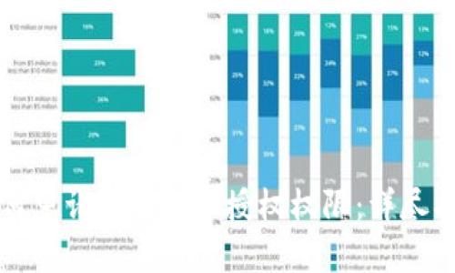 如何申请TokenIM授权权限：详尽指南