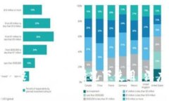 以太坊是否可以在没有钱