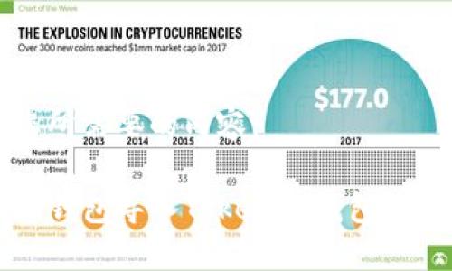 以下是您所需要的内容：

如何将TP钱包导入Tokenim钱包的详细指南